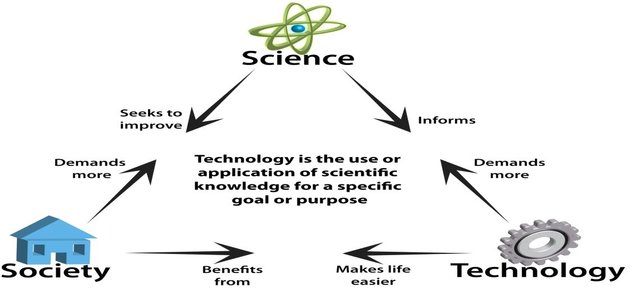 Summary of TEC364E: TECHNOLOGY AND SOCIETY